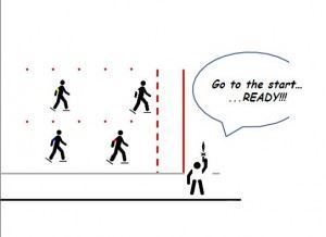 Startprocedure in het Engels